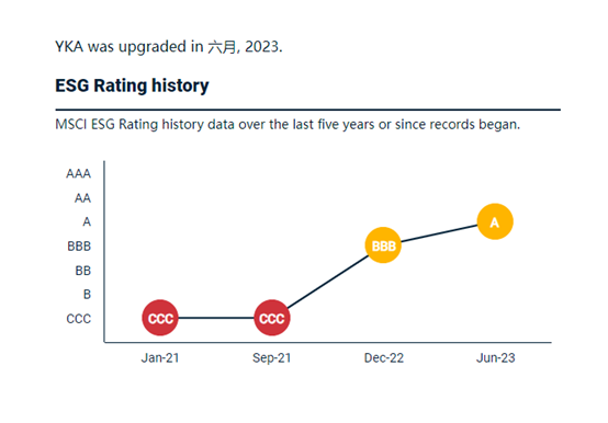 �ŵ�88(�й���)�ٷ���վ